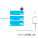What Is The Netwyman?