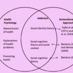 The Sociocultural Model Of Addiction 2022