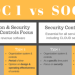Protection with New layers creation such as applying the soc 1 vs soc 2 approach
